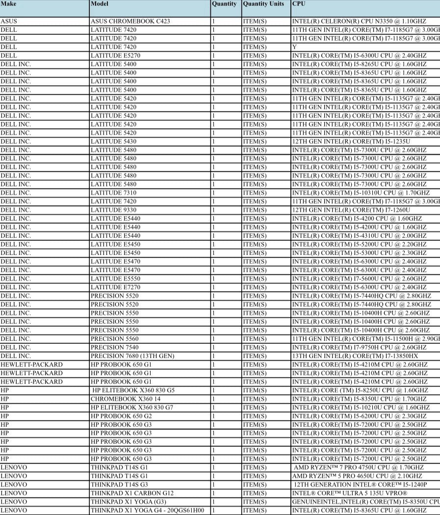 57x Dell HP Lenovo Business Laptop Job Lot i5/i7 SSD Bulk Wholesale