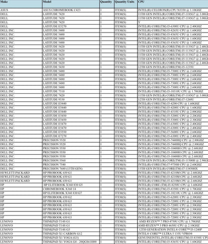 57x Dell HP Lenovo Business Laptop Job Lot i5/i7 SSD Bulk Wholesale
